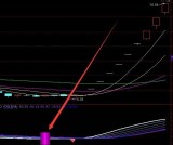 强势牛股选股股票游资指标公式源码