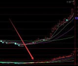 牛大哥专版通达信百战百胜指标公式源码