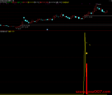 通达信【低吸爆大阳】副图/选股 不追涨思路 寻求次日爆大阳 尾盘T1思路 源码无未来！