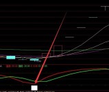 顶级好用通达信主力筹码选股指标公式