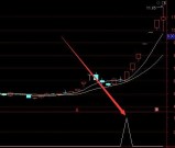 特别准的通达信跟庄启动指标手机版选股公式