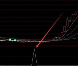 纯金版通达信副图太准了指标公式