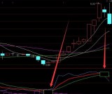 通达信监测主力资金进出买卖点指标公式