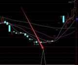 底部暴涨成交量三线开花选股指标公式源码