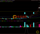 通达信九啸龙吟【洗盘2号】超短小战法，出信号当天尾盘买入！源码 附图