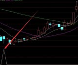 目前最准的基本面选股指标公式