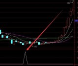 不错的通达信四量图及选股指标公式