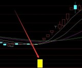 最好技术通达信主图公式源码