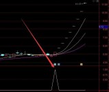 超准选牛股多的通达信超买超卖选股指标