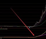 大牛股暴发通达信突破前高主图指标