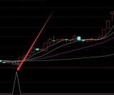 翻倍黑马极品选股公式