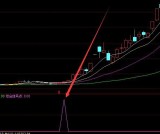 完美暴涨版平台突破选股指标公式