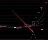 自用超准通达信超短线宝买卖指标公式源码