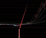 通达信短线高手指标选股公式源代码