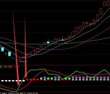 强势上涨技术共振选股指标公式