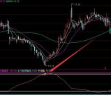 一个月解套选股技术分析股票指标公式