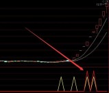 最新牛股专用通达信手机指标公式源码