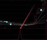 相当精准的机构选股指标公式