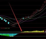 涨起来猛的股票技术指标大全