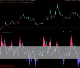 通达信《三重归一》RSI+CCI+KDJ副图指标 三重共振交易系统 源码