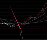 牛股最多macd三点绿选股公式