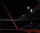 通达信趋势主图指标公式