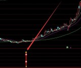 盈利不错的逆市抓牛股指标公式