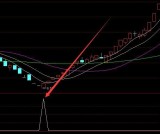 高手专用的新成交量选股系统指标公式