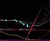 牛到爆成功率100的选股公式