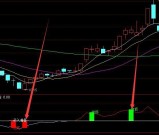 财通版通达信底部买入和逃顶指标公式