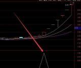 神马买入法通达信准确买卖选股指标