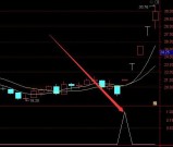 准准的通达信七指反向共振指标公式