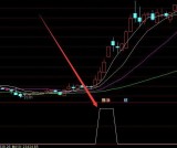 专选牛股通达信大资金建仓指标