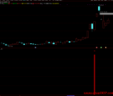 通达信【冰枫一号】追击涨停板洗盘后再次拉升的票！副图/选股 指标源码