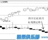 趋势线常见疑难点讲解