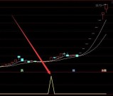 很准的通达信游资敢死队监控选股指标