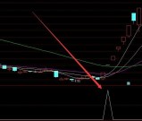 最牛大牛股妖股黑马股指标公式源码