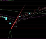 短线擒龙指标短线超强波段主图指标公式