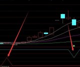 通达信技术买卖点主图指标公式