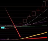 行情给力用这个指标公式选股收益率不错