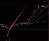 自用超准的金山谷选股通达信指标公式