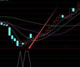 黄金坑的选股公式通达信