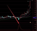 超准好用通达信筹码峰射线指标源码