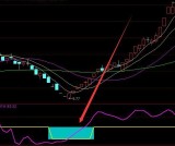 最强版通达信黄金坑顶底指标公式