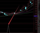 抄底尖兵指标公式最好的通达信技术分析