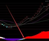 最牛强势股选股公式源码大全