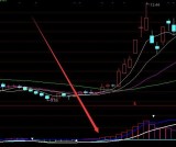 通达信短线高手决策主图指标公式源码