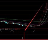 选股最准的股票公式大全