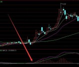 新版最能盈利的macd通达信分析选股指标公式