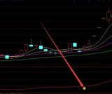 选股超准上涨通达信暴涨神品指标